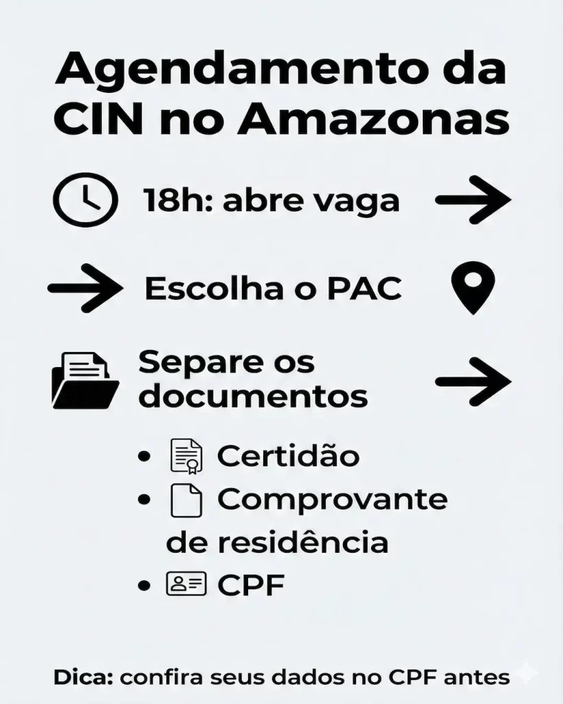 Agendamento CIN amazonas